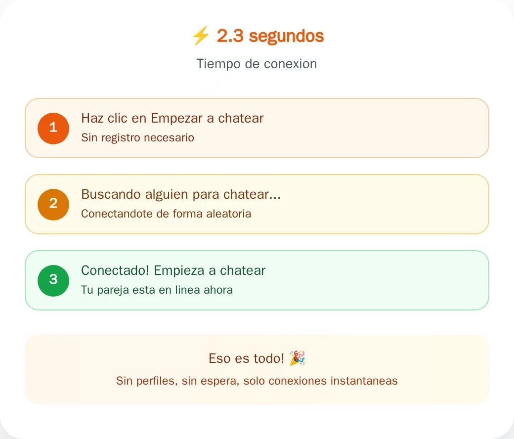 Chatea con Desconocidos Online — Chat Gratis | Knotchat